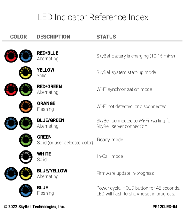 Skybell sales flashing lights