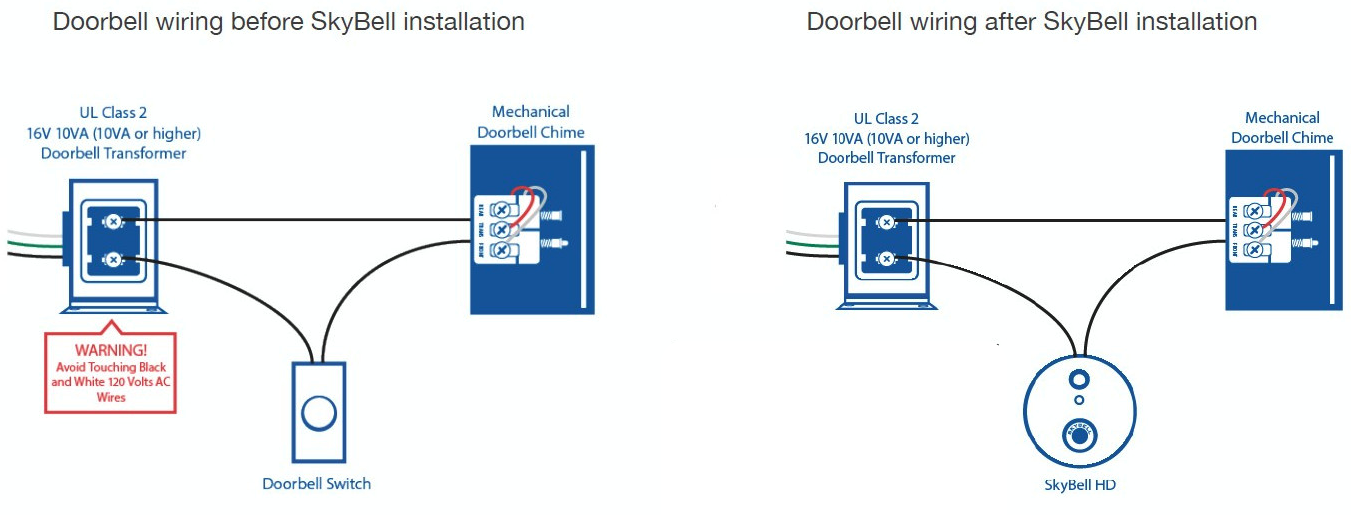 Skybell 2024 slim installation