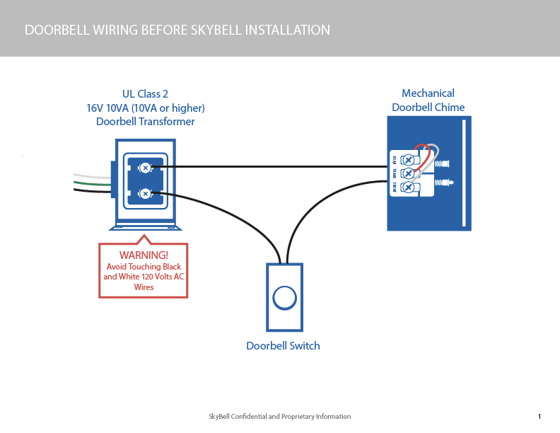 Skybell video best sale doorbell installation